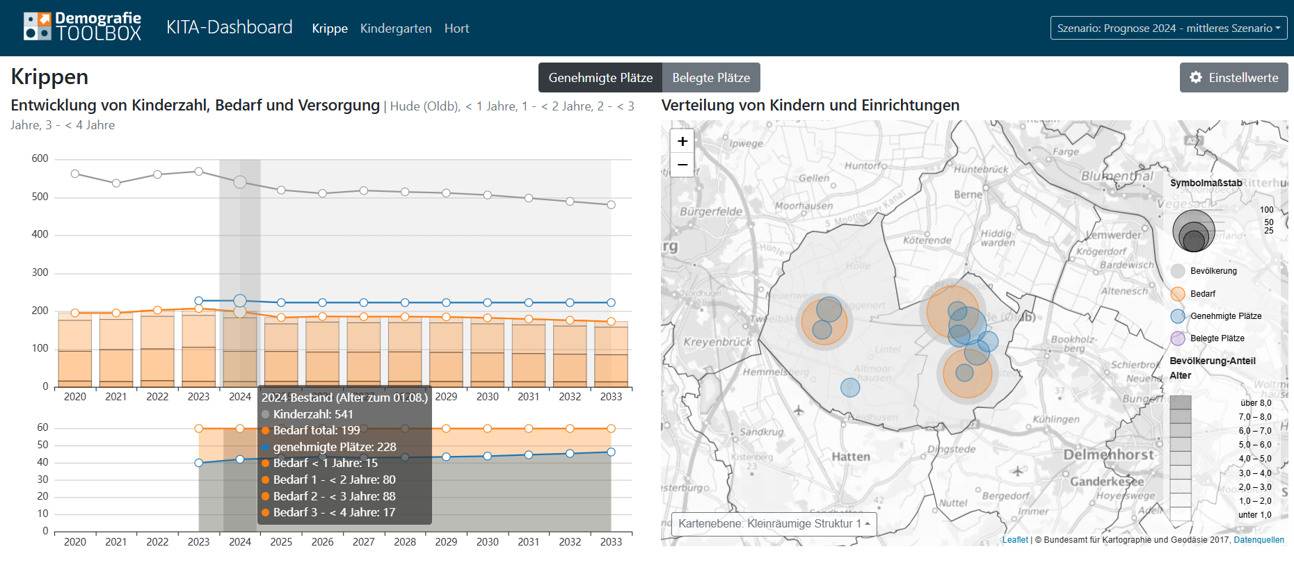 KITA-Dashboard Demografie-Toolbox – Bedarf an Krippenplätzen im aktuellen Jahr